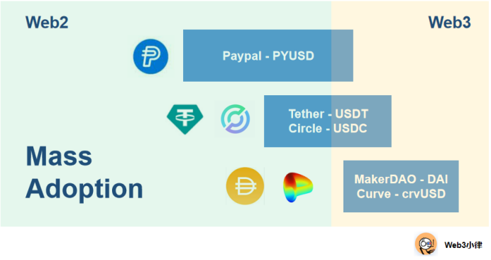 支付巨头 Paypal 的稳定币有望带领加密行业走向主流