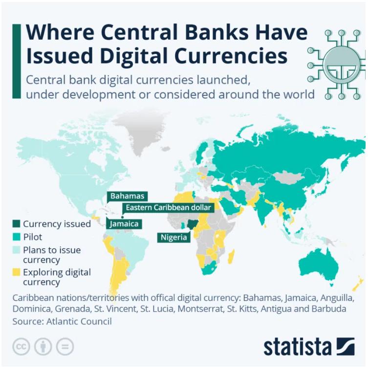 全球已发行数字货币的国家。