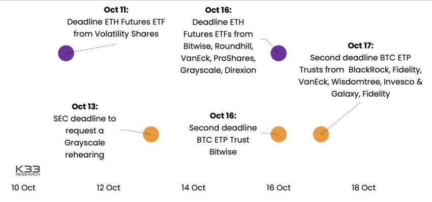 10 月比特币、以太坊 ETF 截止日期