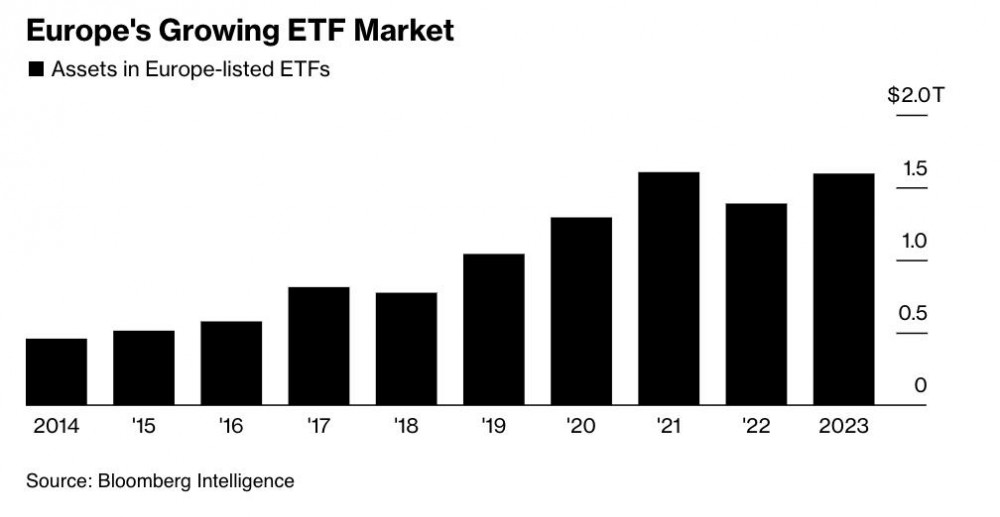 欧洲不断增长的 ETF 市场的价值。