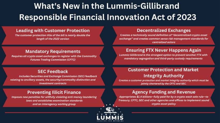 2023 年 Lummis-Gillibrand 负责任金融创新法案的新增内容。来源：Twitter / X