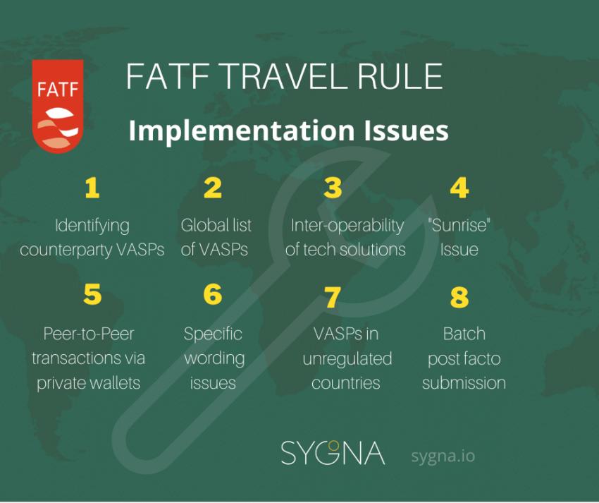 FATF 旅行规则针对加密货币交易所和 VASP 的实施问题。来源：Sygna