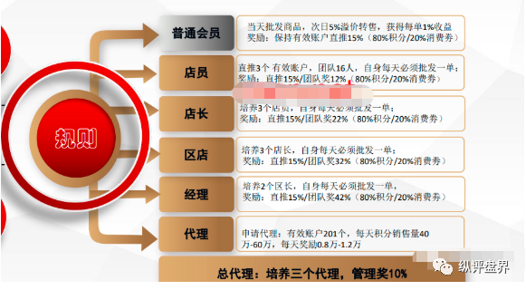【曝光】广州明希集团“氢生活”APP商城涉嫌传销！插图2