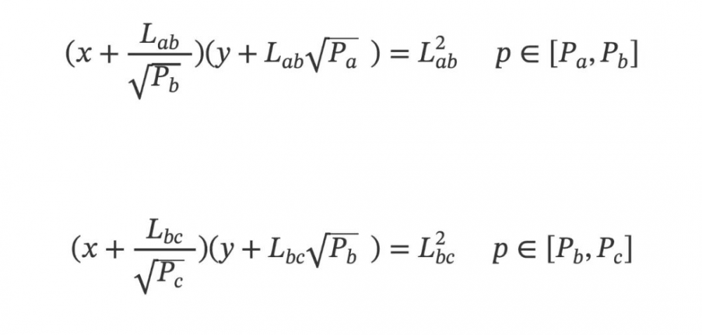 一个关于 Curve 和 Uniswap 的数学巧合以及它仅仅是个巧合