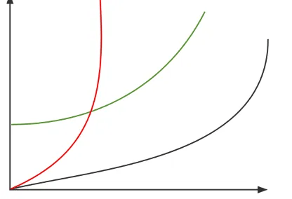 FT_curve