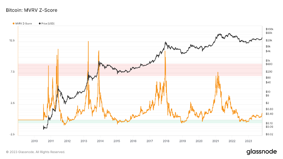 加密市场一周综述（10.28-11.03）： 加密市场表现领先美股，Solana热度超预期